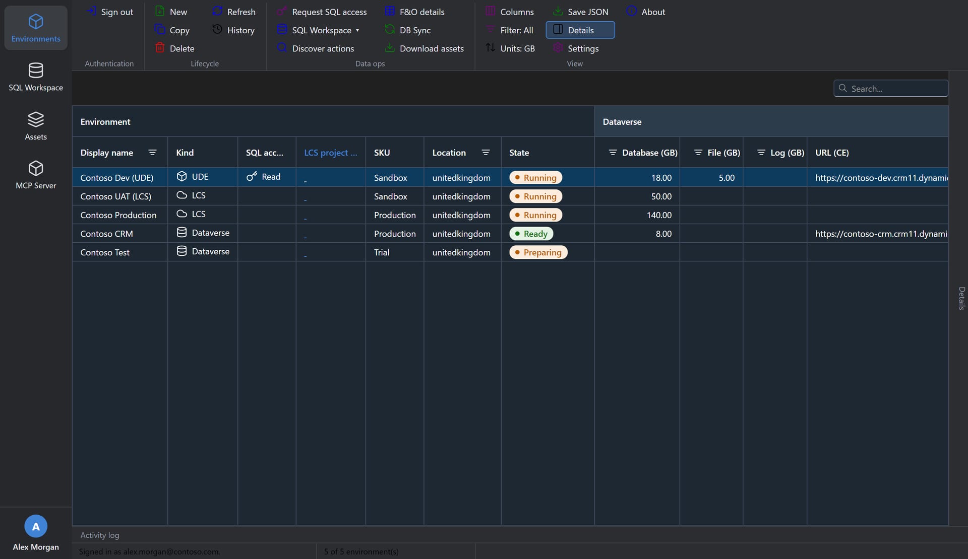 FinOps Workbench Environments page in dark mode, following the operating system theme (sample data).