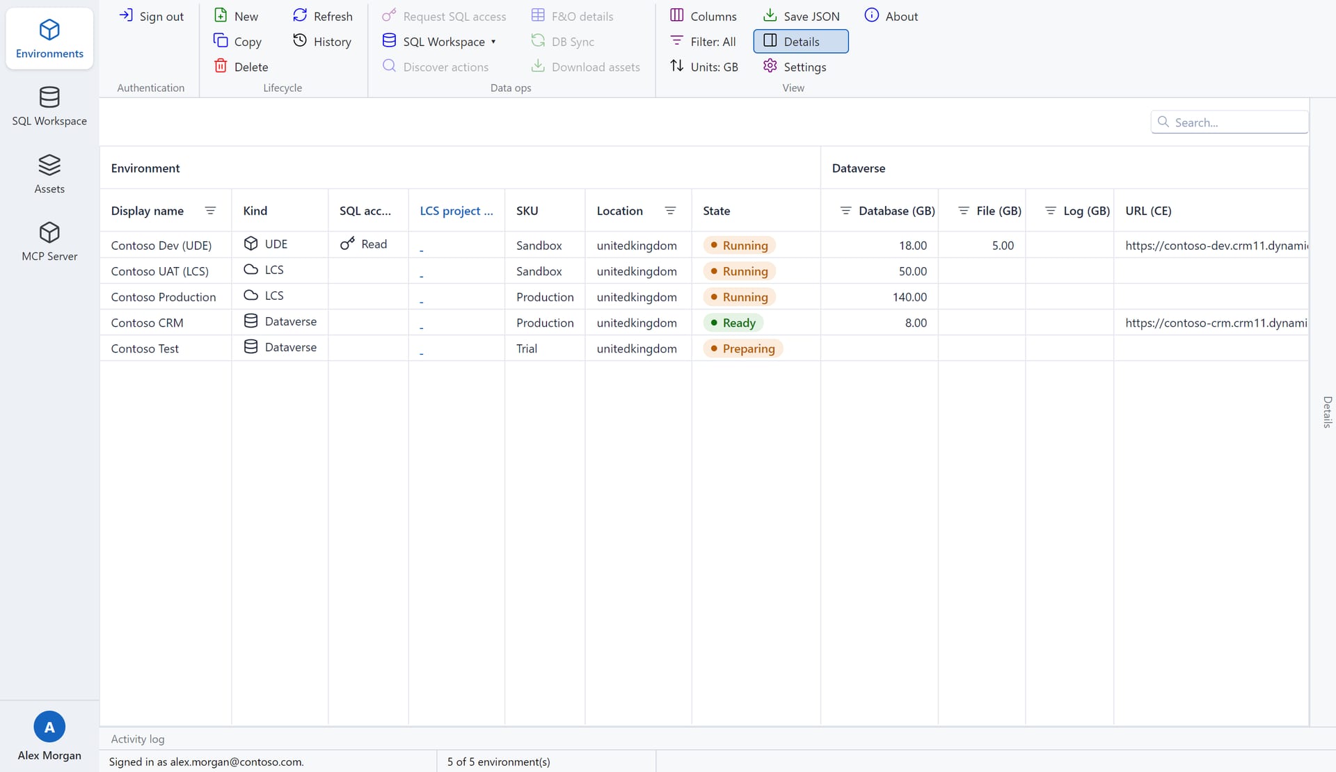 FinOps Workbench Environments page — every environment in the tenant shown in one grid with kind, state, SKU, location and capacity (sample data).